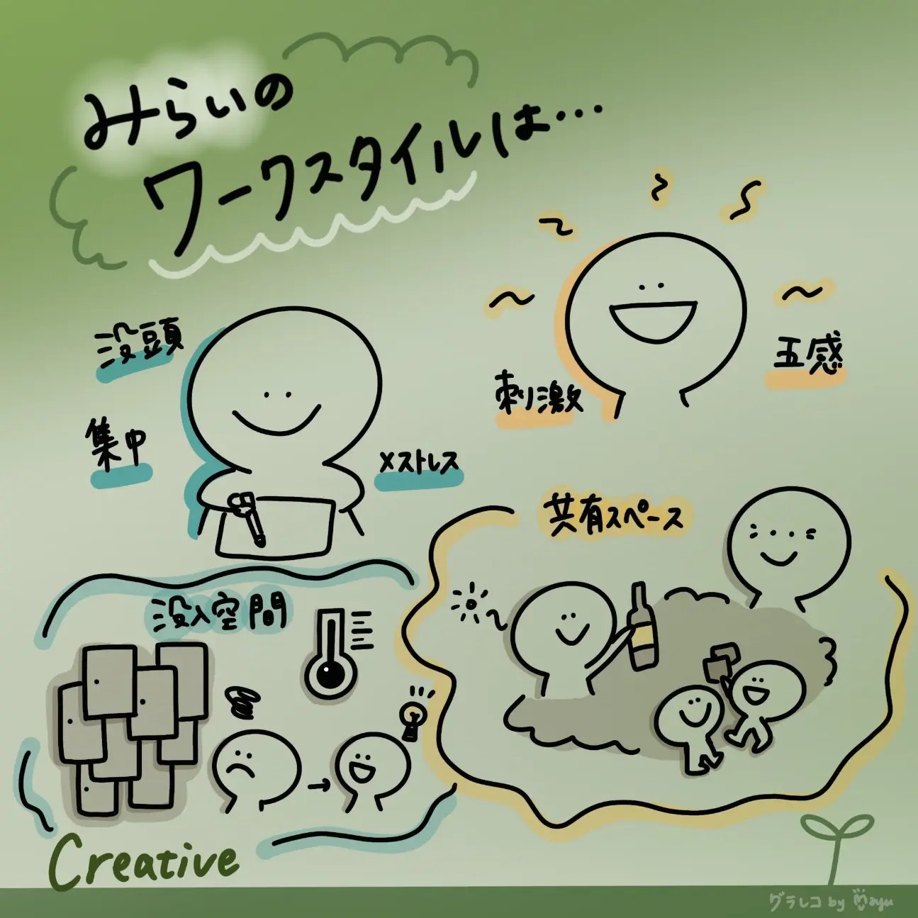 クリエイティブな未来のワークスタイル